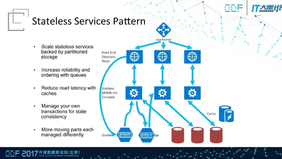 (含PPT)MySQL托管服务架构及读写分离的优化