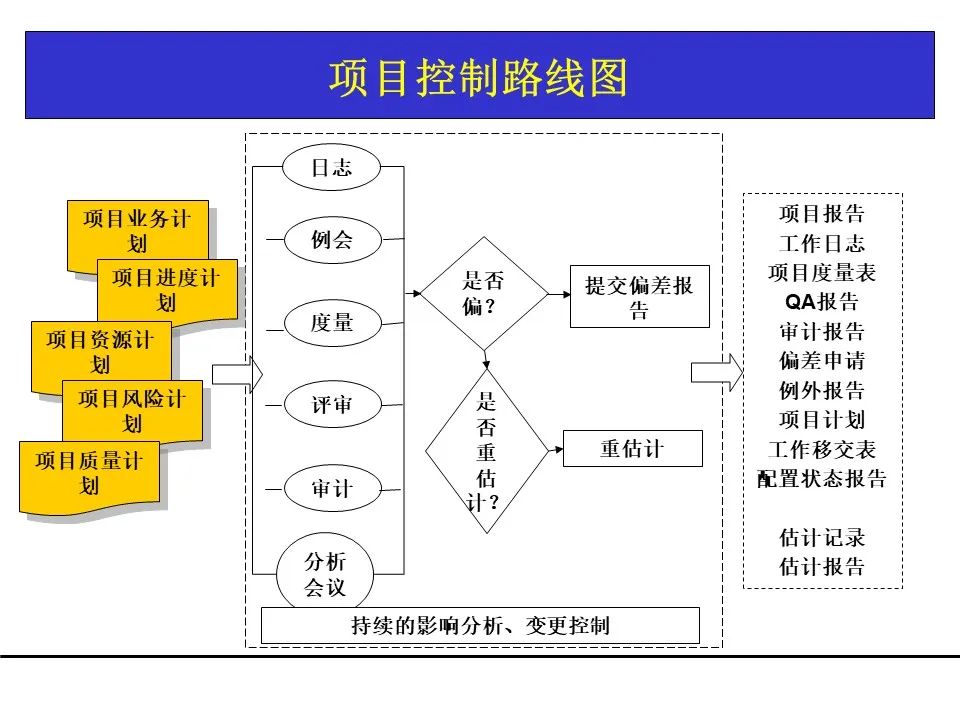 一份项目管理工具教材，团队架构、需求管理、关键路径都有了！可下载！