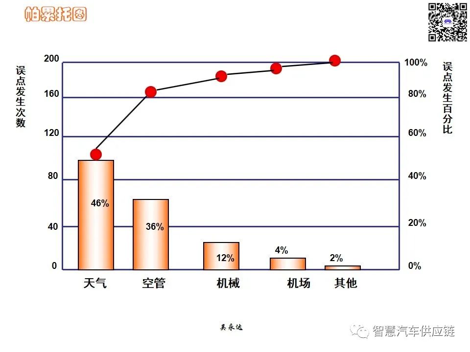 首发：图解项目管理PMP培训教材全套 PPT436