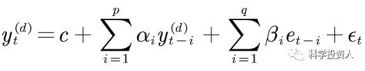 用Python和ARIMA模型进行股价时间序列预测(A0001ECON17083101v001)