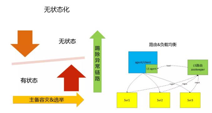 日存储量超10TB，海量数据挑战下腾讯全链路日志监控平台实践