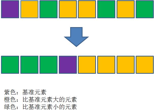 漫画：什么是快速排序？（上）