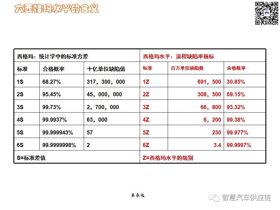 首发：图解项目管理PMP培训教材全套 PPT436