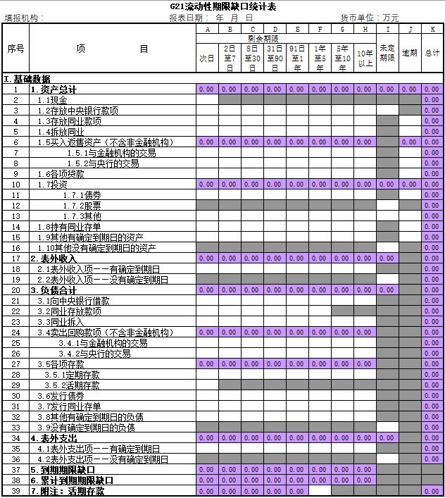 【周末荐读】如何理解并开展流动性风险压力测试？