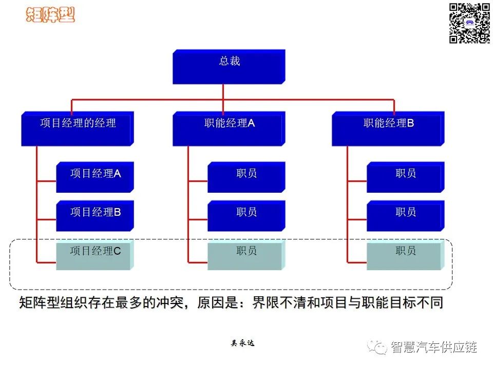 首发：图解项目管理PMP培训教材全套 PPT436