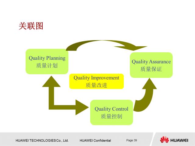 华为内部PPT解读项目管理知识，值得一学！