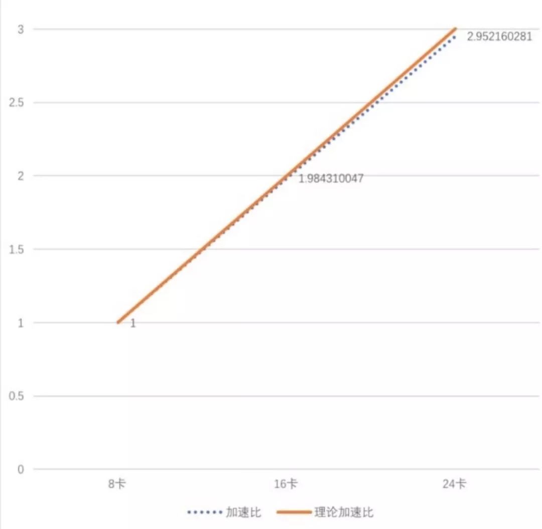 如何自己搭建一个机器学习框架？