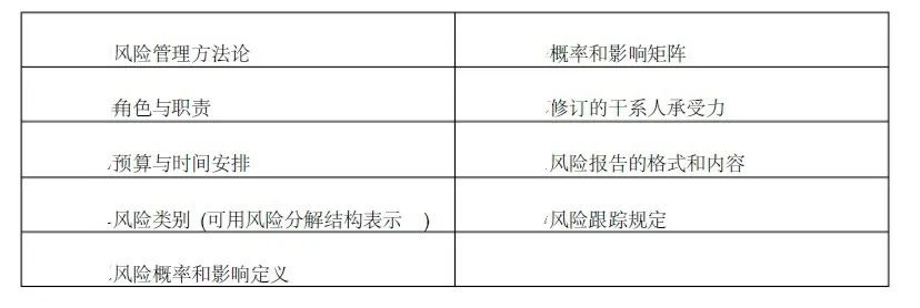 干货|PMP项目管理计划汇总！（二）