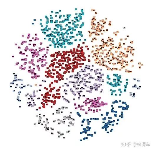 【学术福利】Pytorch的tensorboard食谱帮你可视化误差结果