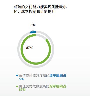 2019，项目管理怎么干？