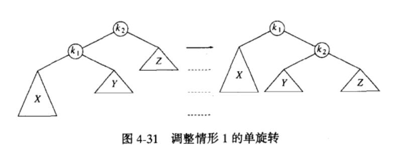 单旋转