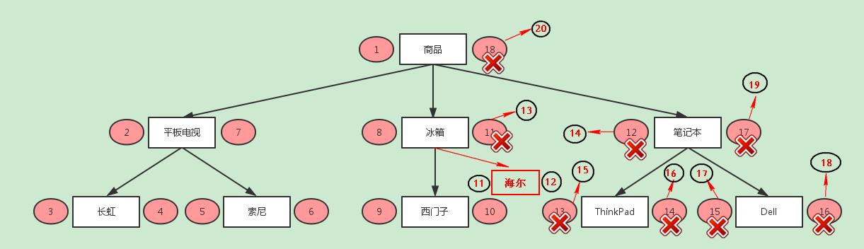 这里写图片描述