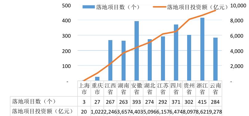 【关注】全国PPP综合信息平台项目管理库2020年2月报