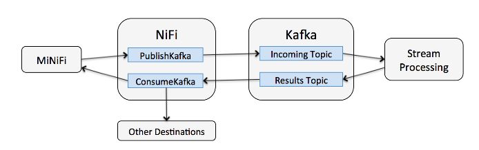 公共安全领域 Kafka 应用实践