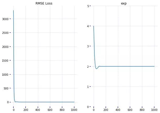 PyTorch VS TensorFlow：细数两者的不同之处