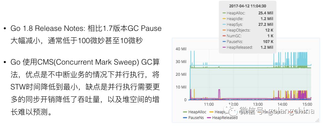 Go 在证券行情系统中的应用