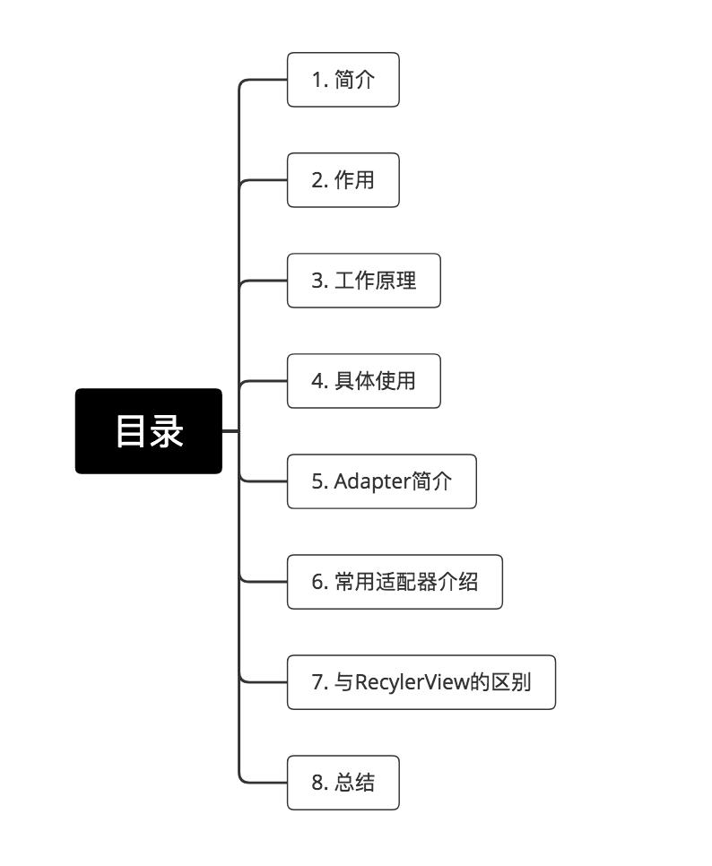 示意图