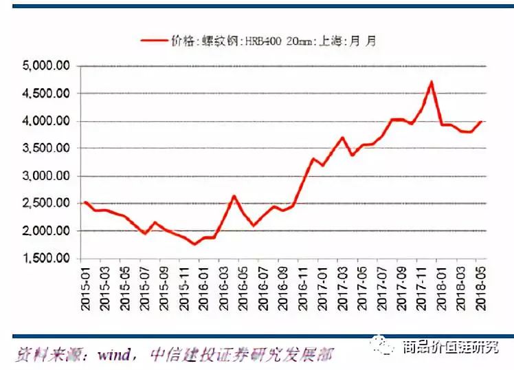 压力测试将显高盈利韧性——钢铁2018年下半年展望