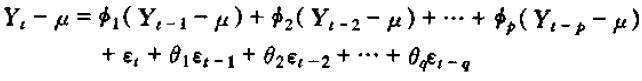 时间序列分析第三章 平稳自回归移动平均过程