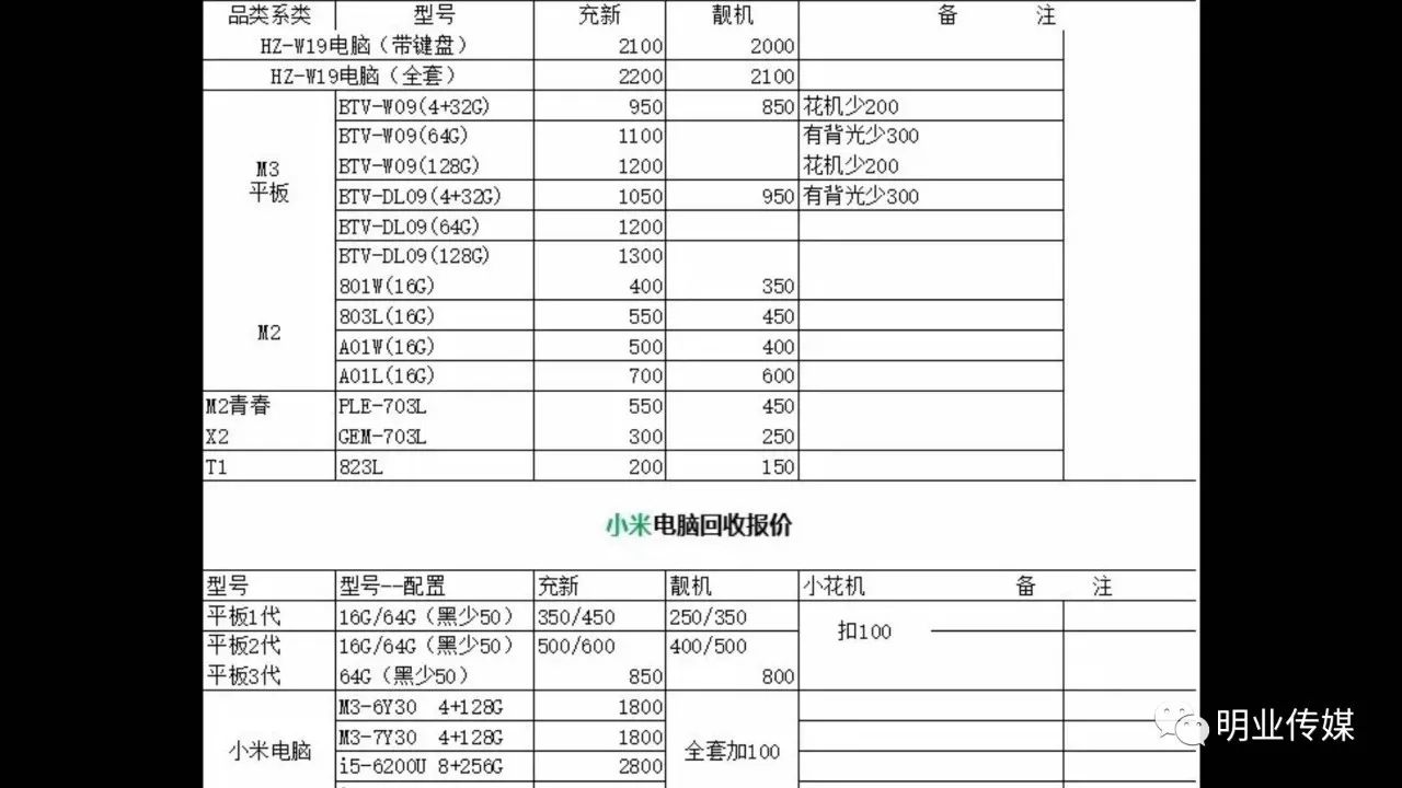 全系列平板回收报价：华为/小米/三星/iPad