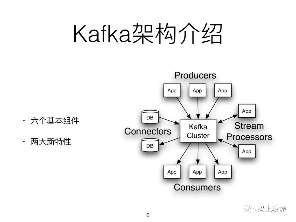 Kafka基础知识