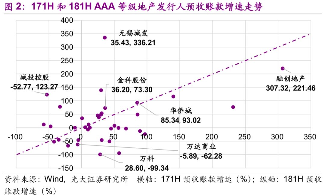 【光大固收】房地产企业中期流动性压力测试