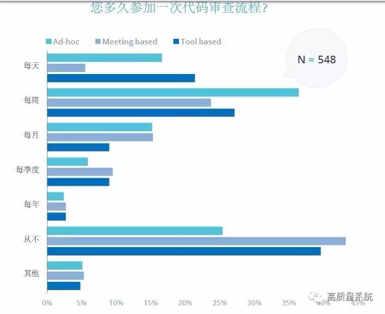 代码质量和审查状况年度报告！-2017（中文版）