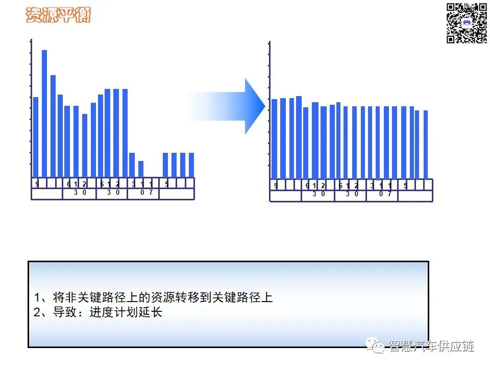 首发：图解项目管理PMP培训教材全套 PPT436