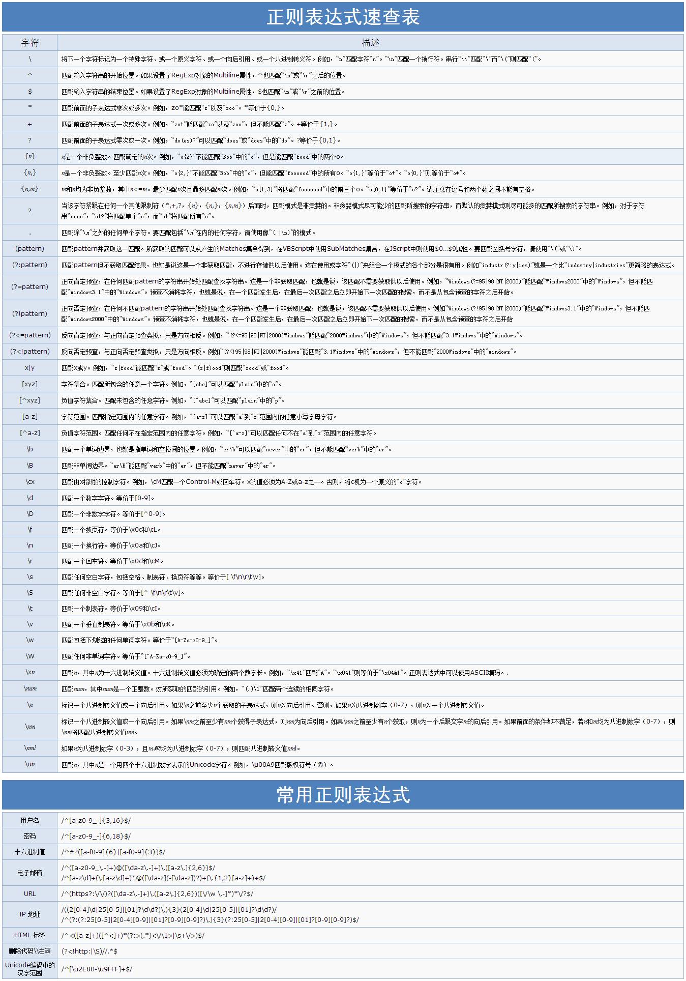 R语言爬虫系列5|正则表达式与字符串处理函数