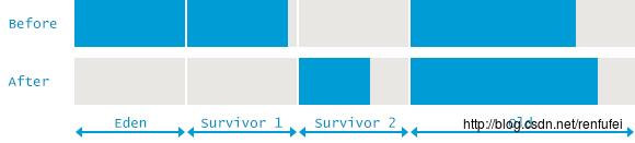 04_03_ParallelGC-in-Young-Generation-Java.png