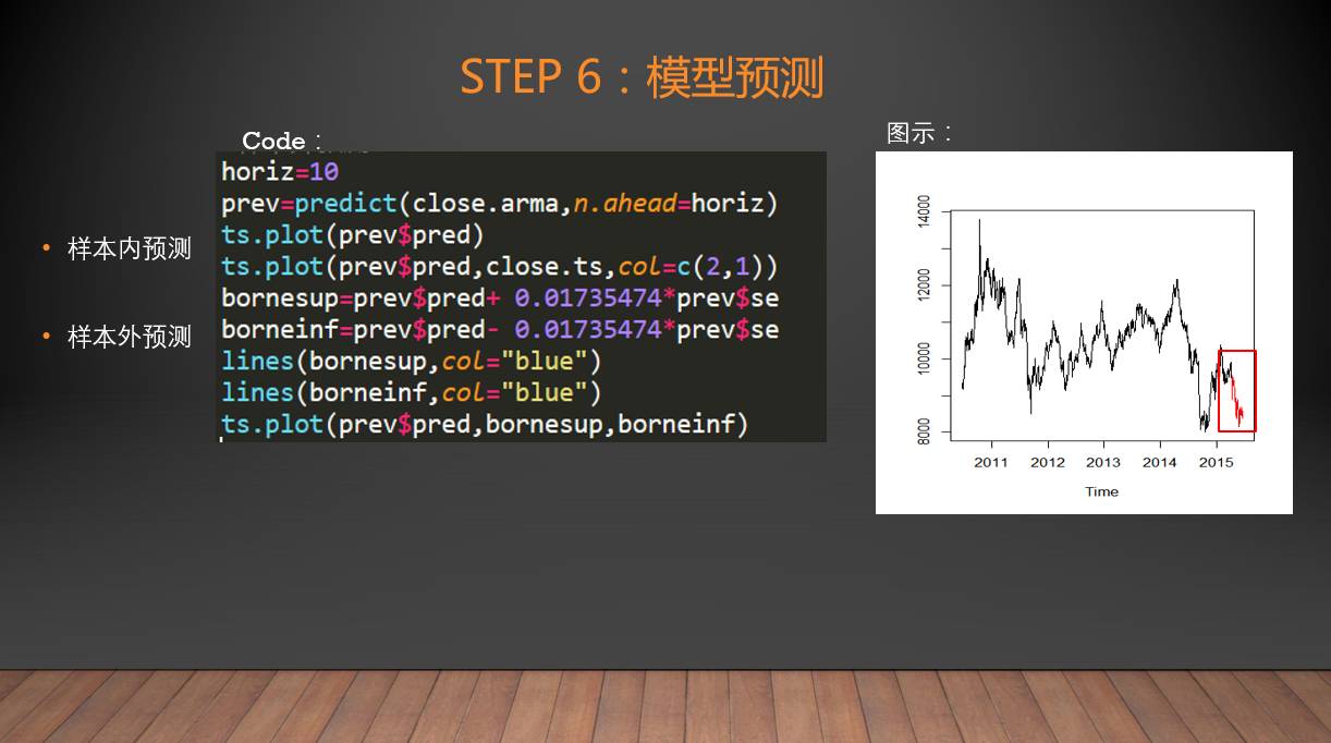 时间序列分析建模步骤-R语言