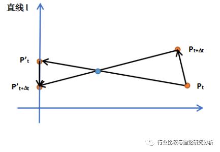 证券研究中的量价时空（9）：时光旅行、流媒体与视频识别、我眼中的计算机股（第二篇） （证券研究系列连载之四十五）