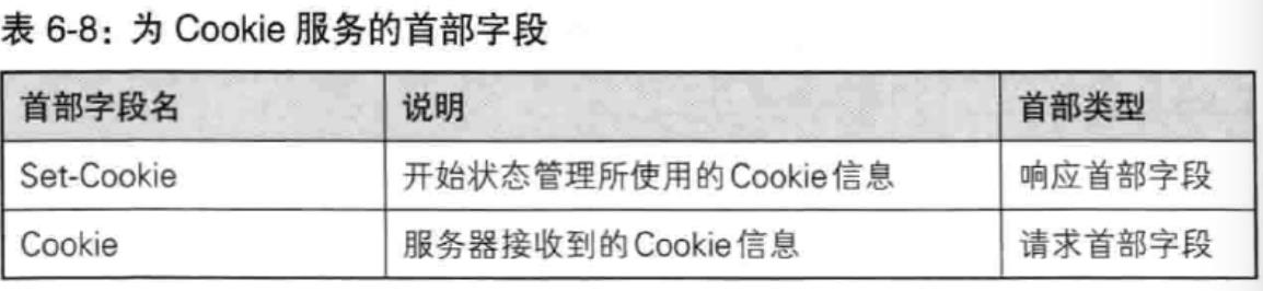 为Cookie服务的首部字段