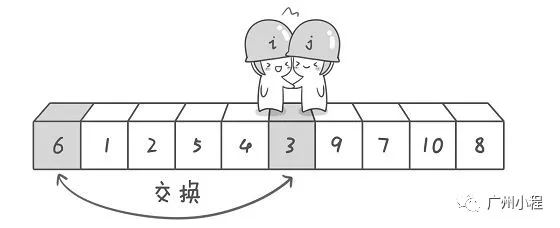 快速排序的套路