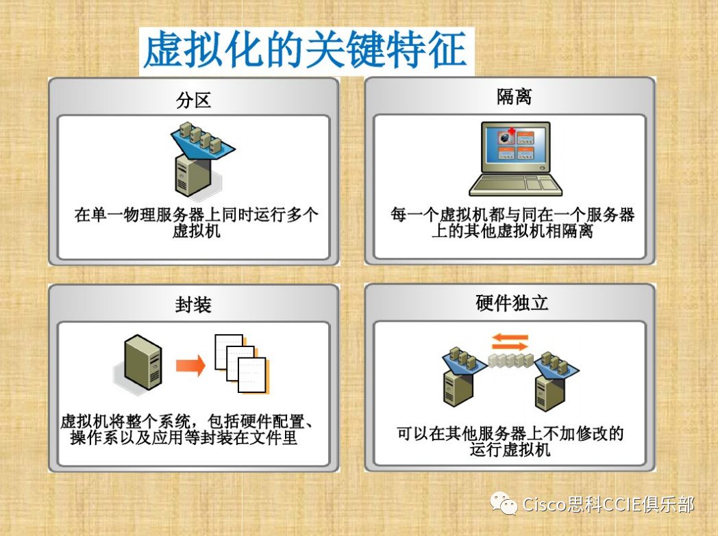 干货！虚拟化基础知识介绍