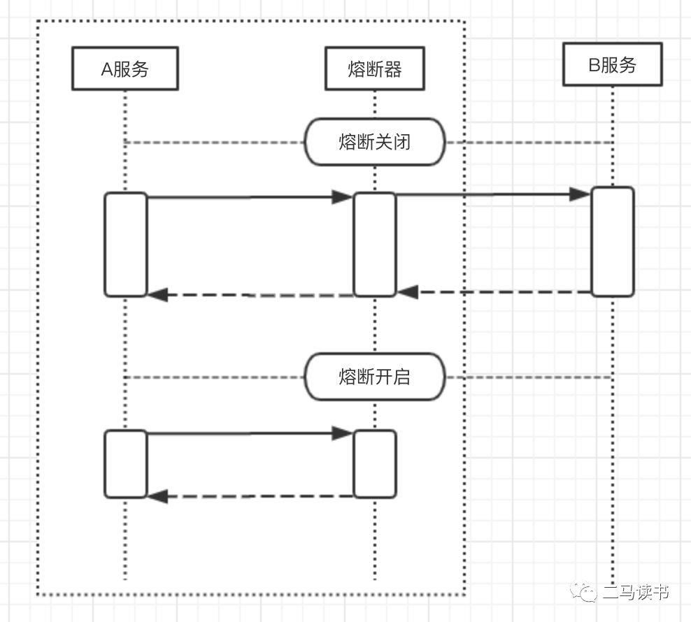 如何基于微服务设计亿级用户的秒杀系统？