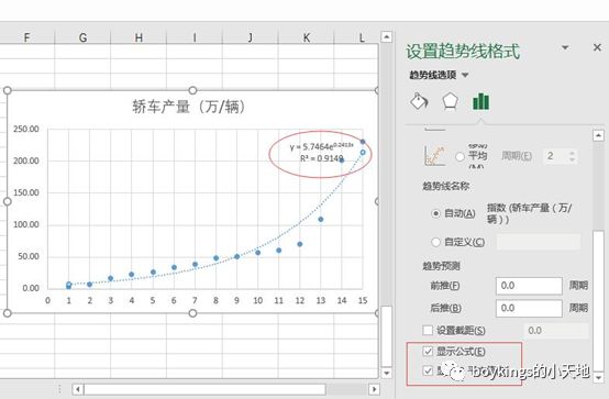 时间序列中趋势序列预测的几种方法