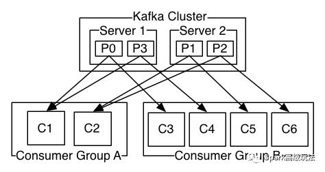 大数据基础系列之kafka知识点和优点