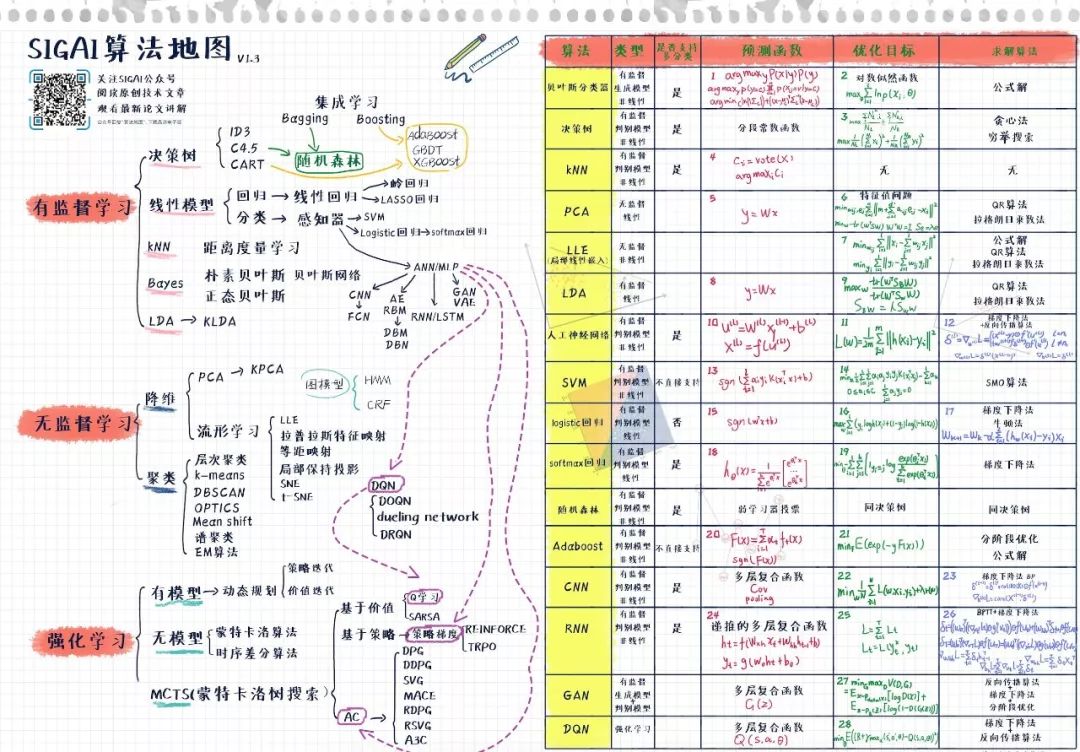 SIGAI机器学习框架亮相VALSE视觉大会