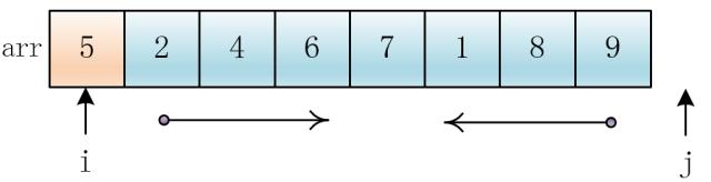 快速排序（基础版）