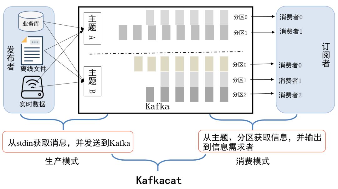 公共安全领域 Kafka 应用实践