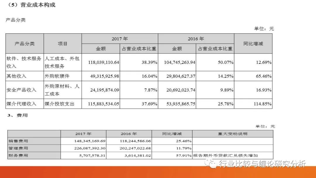 证券研究中的量价时空（9）：时光旅行、流媒体与视频识别、我眼中的计算机股（第二篇） （证券研究系列连载之四十五）