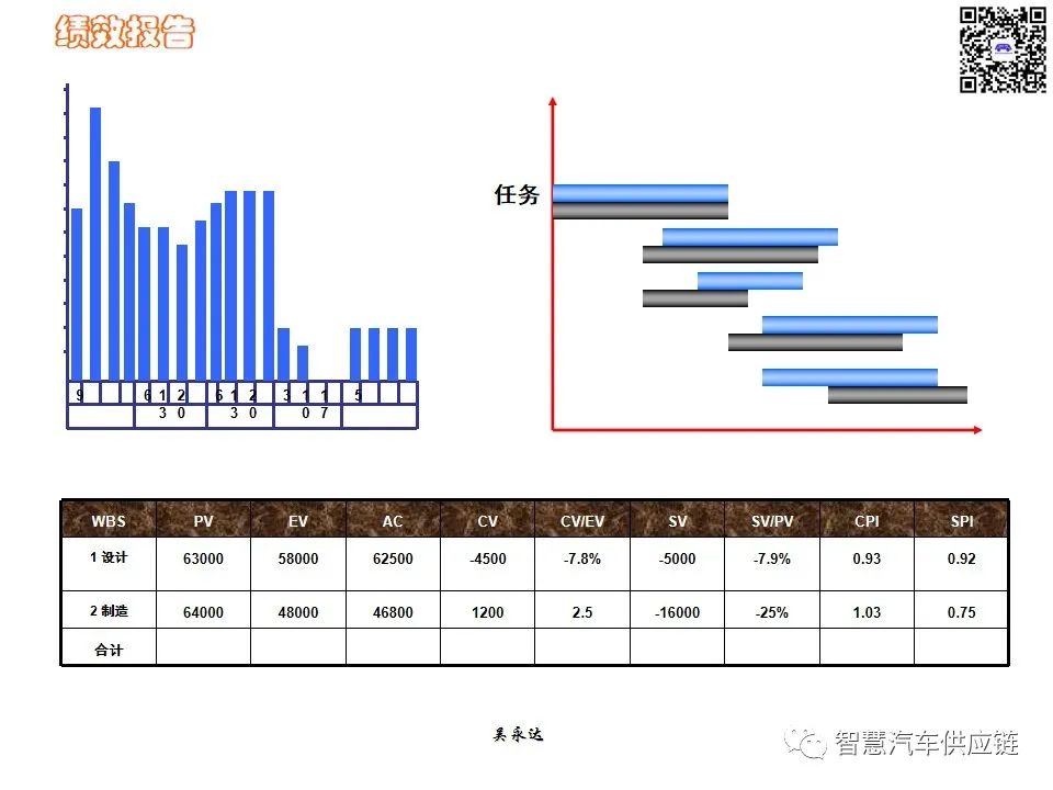 首发：图解项目管理PMP培训教材全套 PPT436