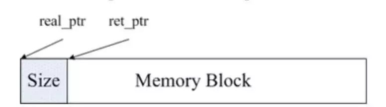 【干货】一文全面了解 Redis 和 Memcached 的区别