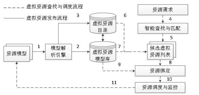 【深度】虚拟化技术如何提高空间信息网络资源管理效率？