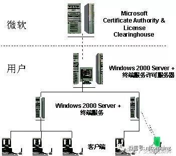 虚拟化漫谈:桌面虚拟化究竟指的是什么