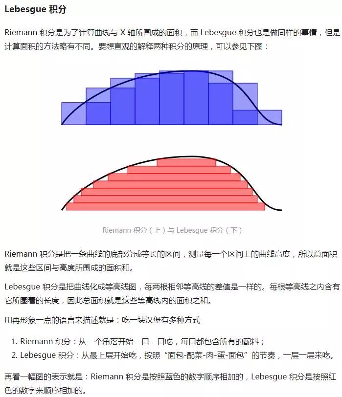 如何理解时间序列？— 从 Riemann 积分和 Lebesgue 积分谈起