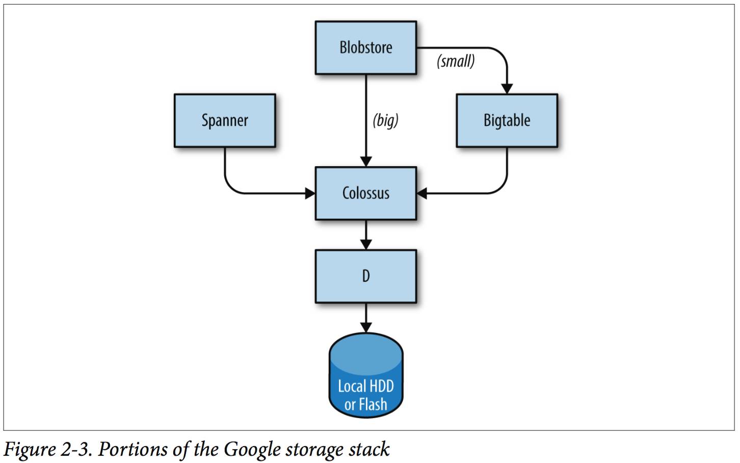 我们离 Google SRE 还有多远？