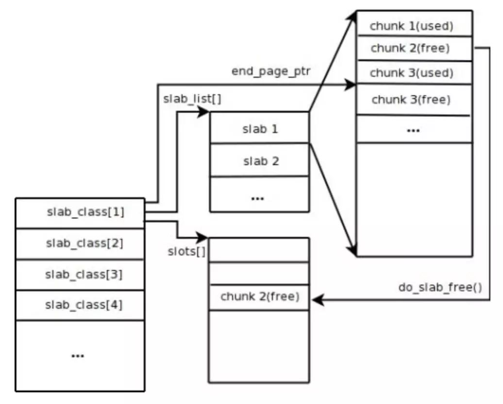 一文全面了解 Redis 和 Memcached 的区别