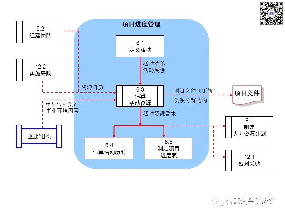 首发：图解项目管理PMP培训教材全套 PPT436